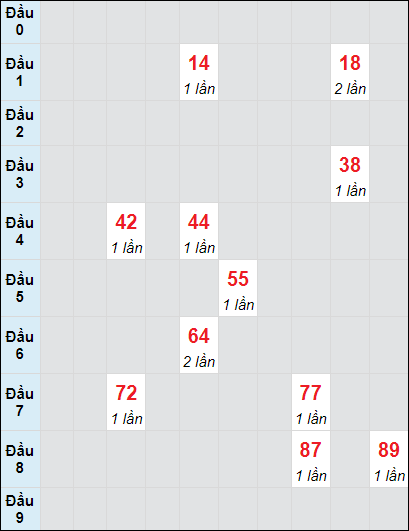 Soi cầu bạch thủ đài Trà Vinh ngày 1/11/2024