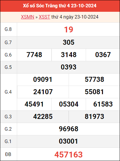 Bảng kết quả Sóc Trăng ngày 23/10/2024 tuần trước