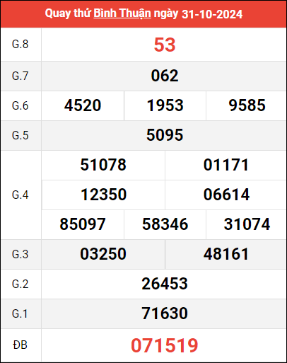 Quay thử XSBTH ngày 31/10/2024 giờ hoàng đạo