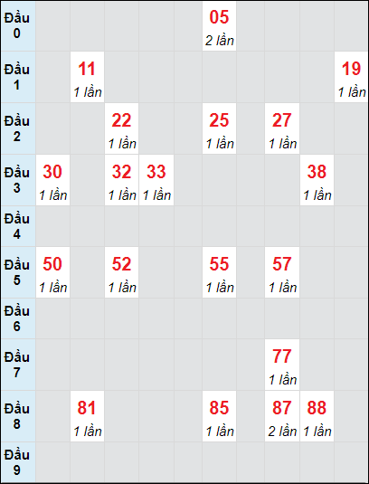 Soi cầu bạch thủ đài Ninh Thuận ngày 1/11/2024