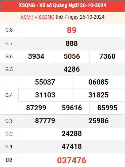 Bảng kết quả Quảng Ngãi ngày 26/10/2024 tuần trước