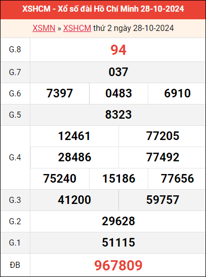 Bảng kết quả TPHCM ngày 28/10/2024 tuần trước