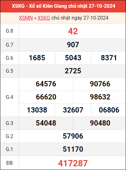 Bảng kết quả Kiên Giang ngày 27/10/2024 tuần trước