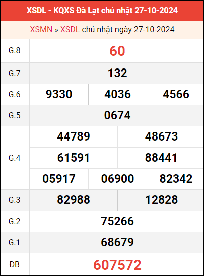 Bảng kết quả Đà Lạt ngày 27/10/2024 tuần trước