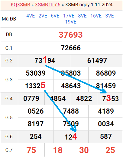 Soi cầu bạch thủ lô rơi 3 ngày liên tục tính đến 2/11