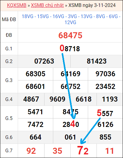 Soi cầu bạch thủ lô rơi 3 ngày liên tục tính đến 4/11