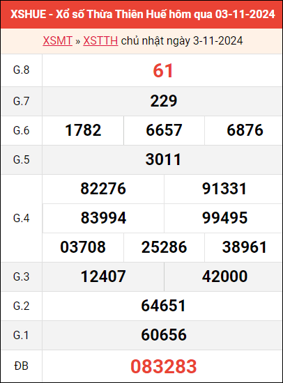 Bảng kết quả Huế ngày 3/11/2024 tuần trước