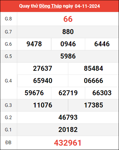 Quay thử XSDT ngày 4/11/2024 giờ hoàng đạo