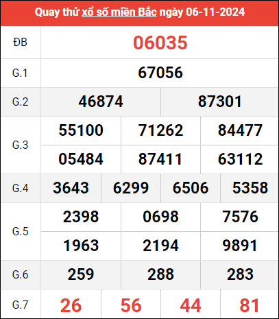 Quay thử XSMB lấy may ngày 6/11/2024