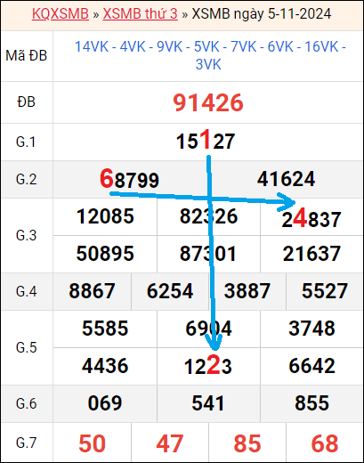 Soi cầu bạch thủ lô rơi 3 ngày liên tục tính đến 6/11