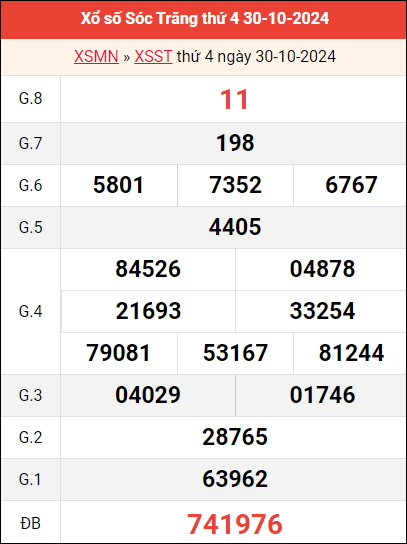 Bảng kết quả Sóc Trăng ngày 30/10/2024 tuần trước