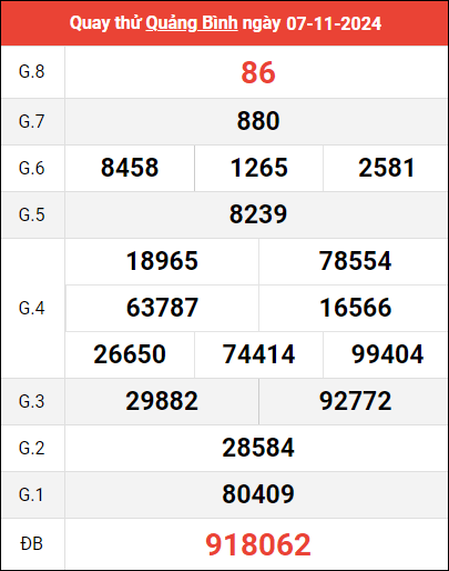Quay thử XSQB ngày 7/11/2024 giờ hoàng đạo