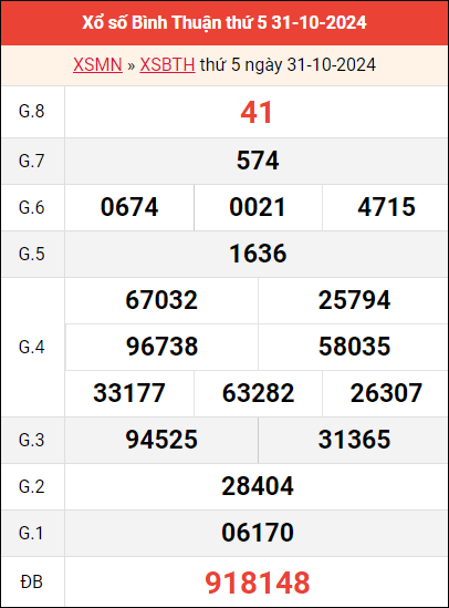 Bảng kết quả Bình Thuận ngày 31/10/2024 tuần trước