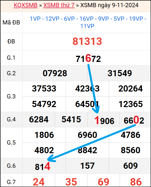 Soi cầu bạch thủ lô rơi 3 ngày liên tục tính đến 10/11