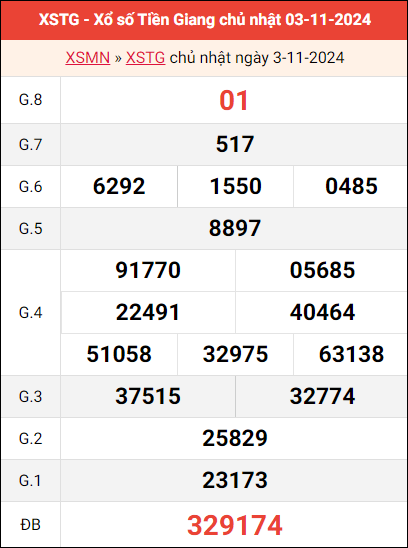 Bảng kết quả Tiền Giang ngày 3/11/2024 tuần trước