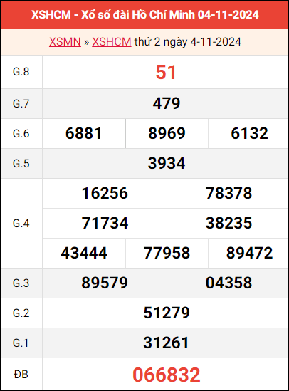 Bảng kết quả TPHCM ngày 4/11/2024 tuần trước