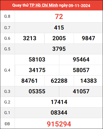 Quay thử XSHCM ngày 9/11/2024 giờ hoàng đạo