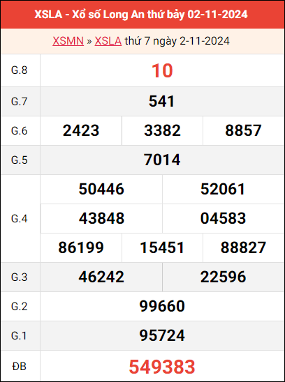 Bảng kết quả Long An 2/11/2024 tuần trước