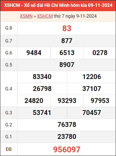 Bảng kết quả TP HCM ngày 9/11/2024 tuần trước