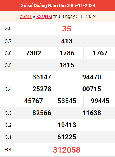 Bảng kết quả QNM ngày 5/11/2024 tuần trước