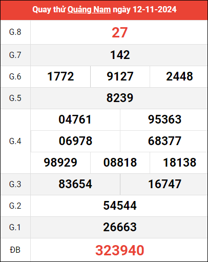 Quay thử XSQNM ngày 12/11/2024 giờ hoàng đạo