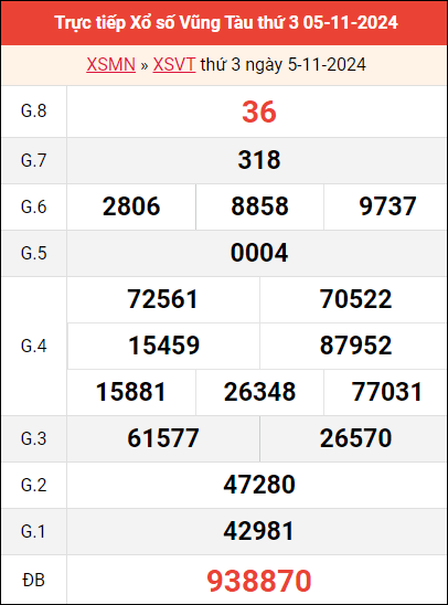 Bảng kết quả Vũng Tàu ngày 5/11/2024 tuần trước