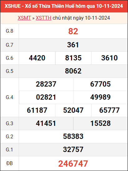 Bảng kết quả Huế ngày 10/11/2024 tuần trước