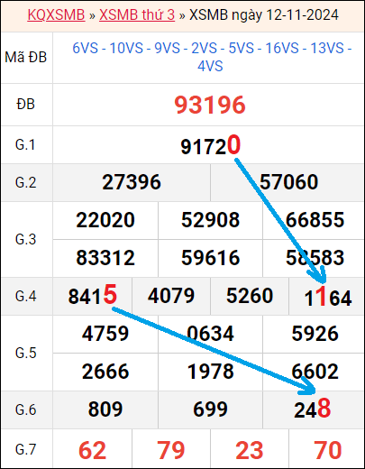 Soi cầu bạch thủ lô rơi 3 ngày liên tục tính đến 13/11