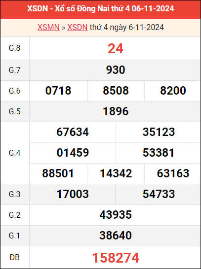 Bảng kết quả Đồng Nai ngày 6/11/2024 tuần trước