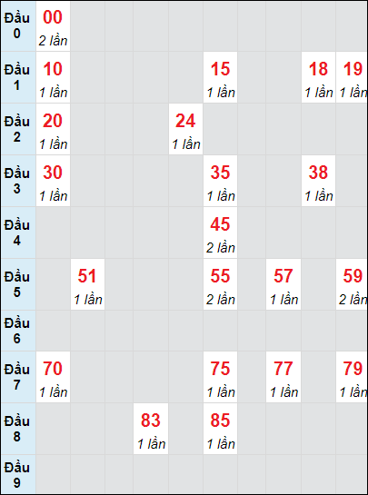 Soi cầu bạch thủ đài Bình Định ngày 14/11/2024