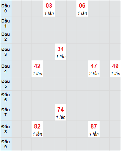 Soi cầu bạch thủ đài Quảng Trị ngày 14/11/2024