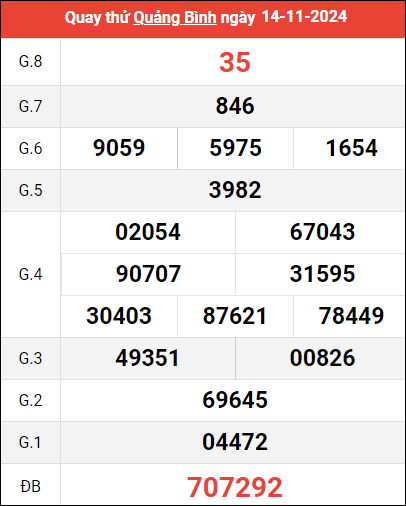 Quay thử XSQB ngày 14/11/2024 giờ hoàng đạo