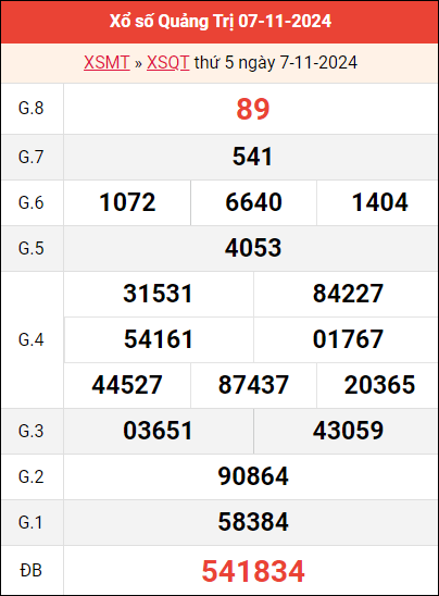 Bảng kết quả Quảng Trị ngày 7/11/2024 tuần trước