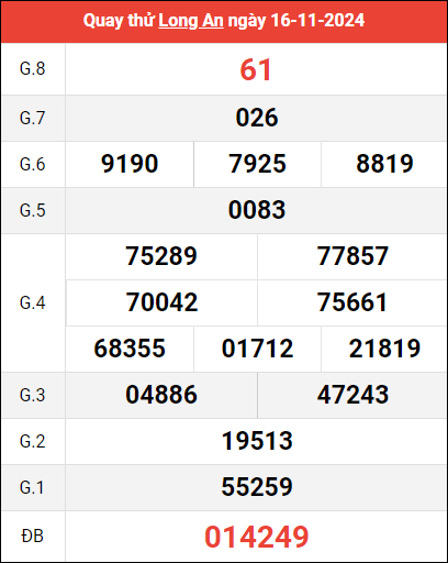 Quay thử XSLA ngày 16/11/2024 giờ hoàng đạo