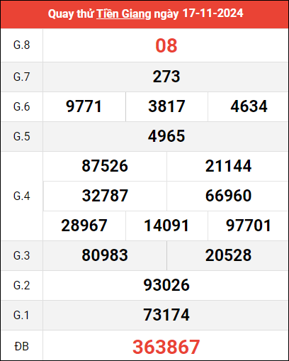 Quay thử XSTG ngày 17/11/2024 giờ hoàng đạo