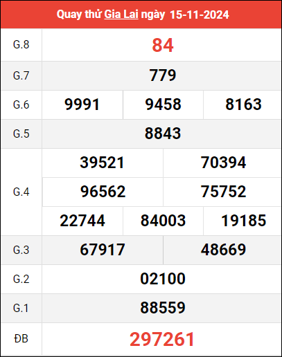 Quay thử XSGL ngày 15/11/2024 giờ hoàng đạo