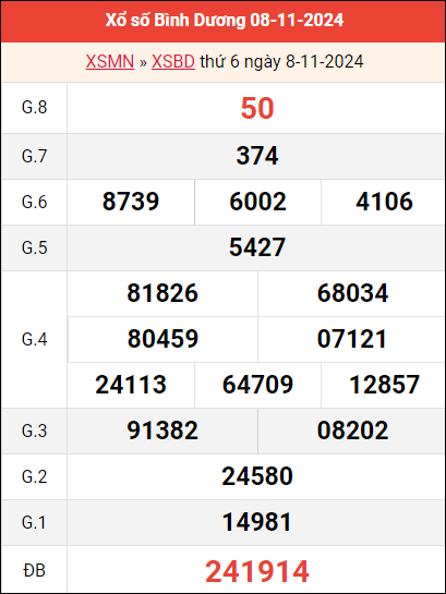 Bảng kết quả Bình Dương ngày 8/11/2024 tuần trước