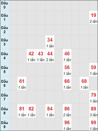 Soi cầu bạch thủ đài Quảng Ngãi ngày 16/11/2024