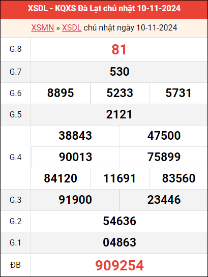 Bảng kết quả Đà Lạt ngày 10/11/2024 tuần trước