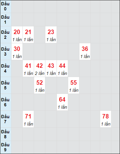 Soi cầu bạch thủ đài Vĩnh Long ngày 15/11/2024