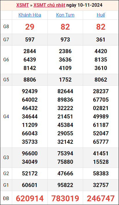 Bảng kết quả kỳ trước 10/11/2024