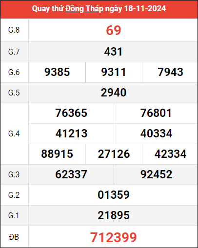 Quay thử XSDT ngày 18/11/2024 giờ hoàng đạo