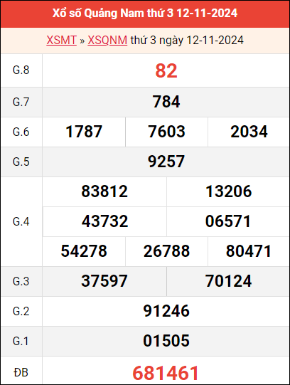 Bảng kết quả QNM ngày 12/11/2024 tuần trước