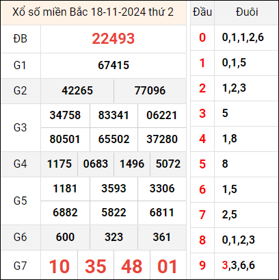 Bảng kết quả hôm qua ngày 18/11/2024