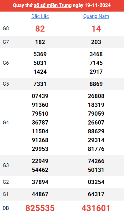 Quay thử kết quả miền Trung ngày 19/11/2024