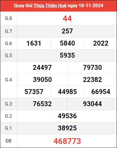 Quay thử XSTTH ngày 18/11/2024 giờ hoàng đạo