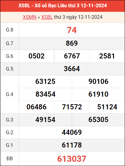 Bảng kết quả Bạc Liêu ngày 12/11/2024 tuần trước