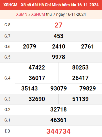 Bảng kết quả TP HCM ngày 16/11/2024 tuần trước