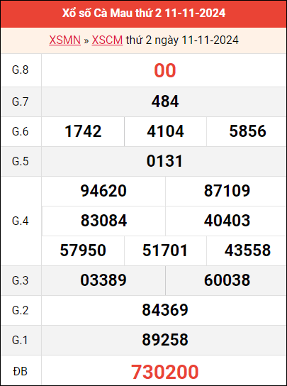 Bảng kết quả Cà Mau ngày 11/11/2024 tuần trước