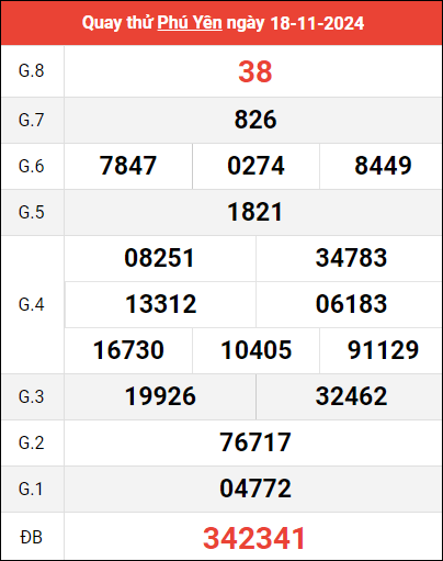 Quay thử XSPY ngày 18/11/2024 giờ hoàng đạo